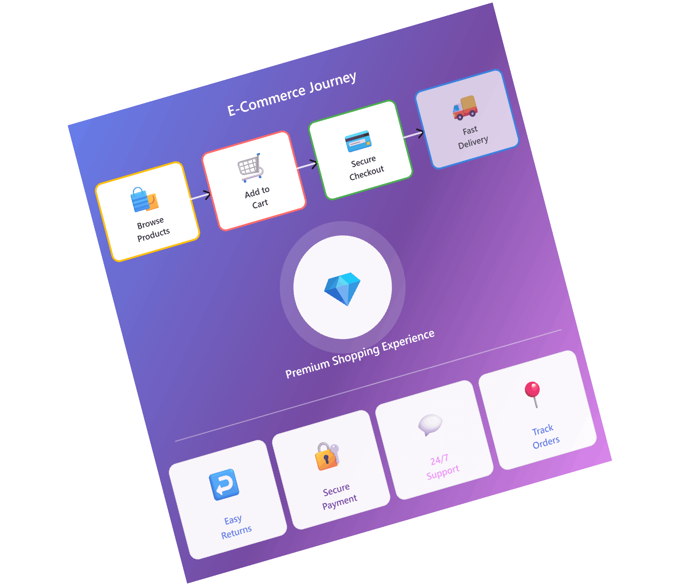 E-Commerce Solutions
