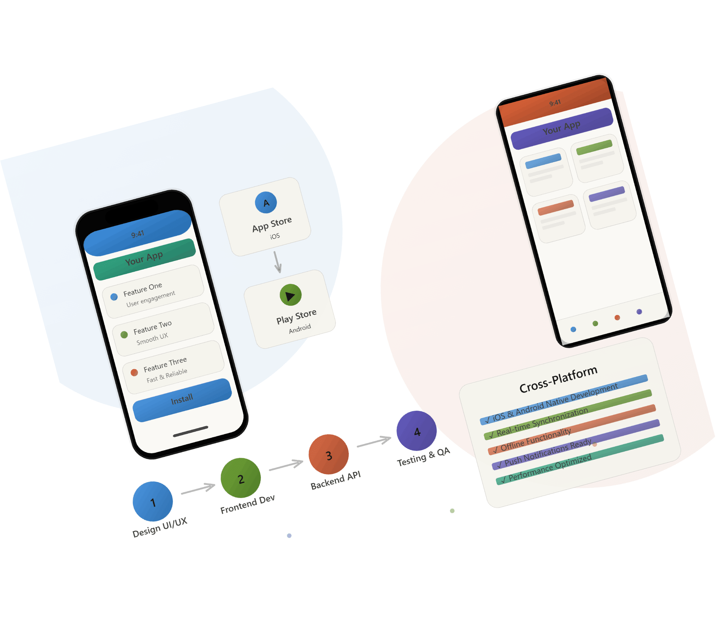 Mobile App Development